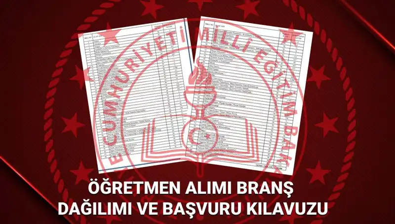 2025 MEB Öğretmen Atamaları: Branş Dağılımı ve Detaylar Açıklandı!