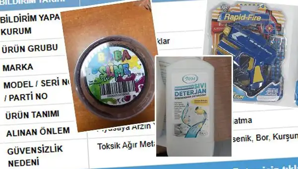 GÜBİS Uyardı: Hangi Ürünler Toplatılıyor? Detaylar Şimdi Açıklanıyor!